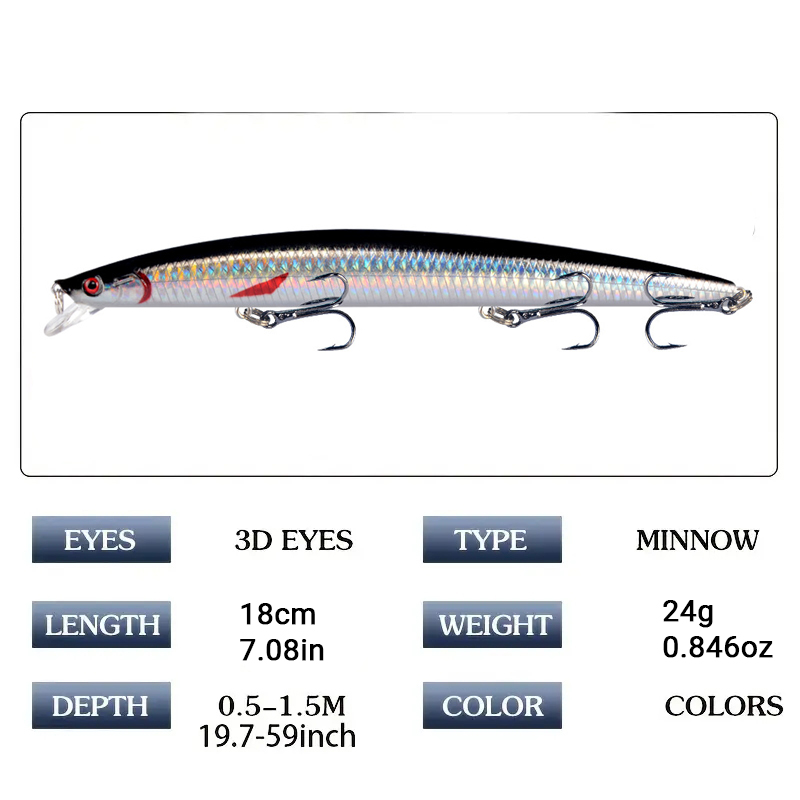 18cm 24g Minnow Balıkçılık Yem - Fishing Equipment Set incelemesi ve fiyatı