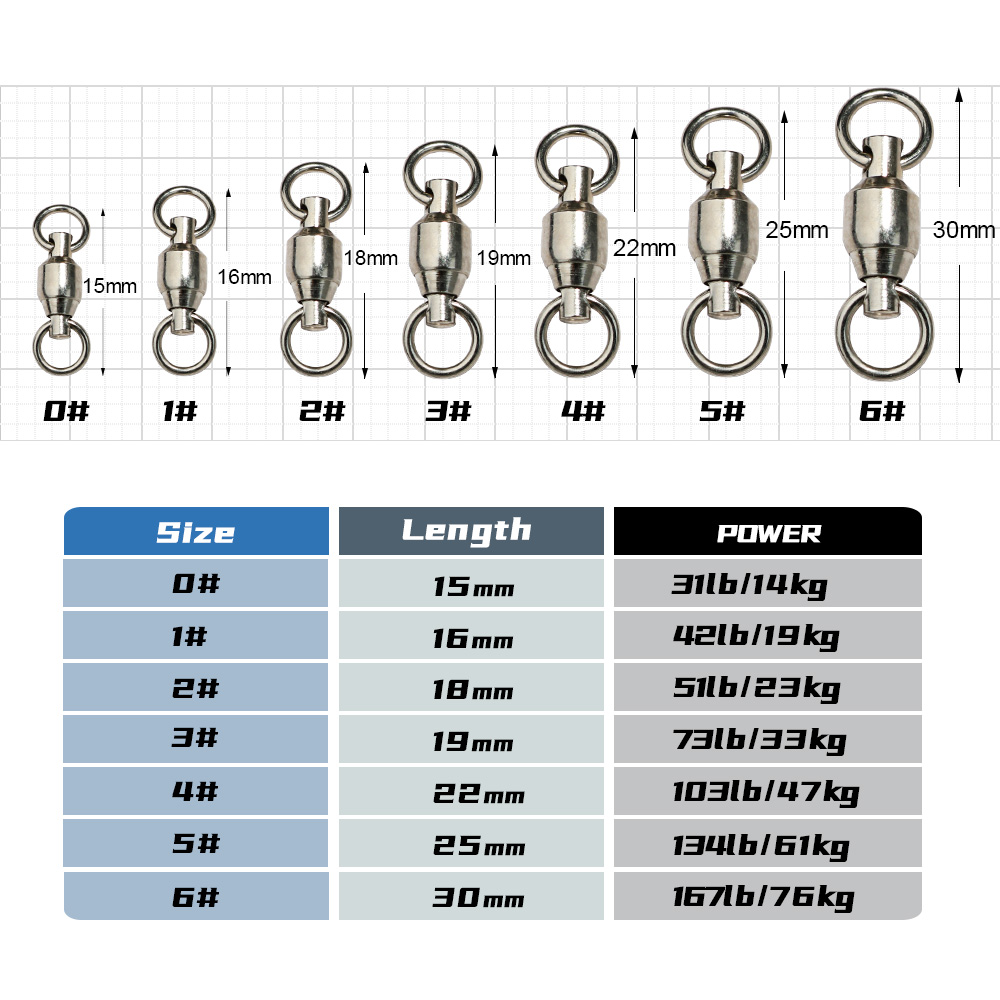 JIGGINGPRO Rulman Fırdöndüler  - Fishing Equipment Hook incelemesi ve fiyatı